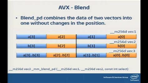 ข้อผิดพลาด Advanced Vector Extensions (AVX) .
